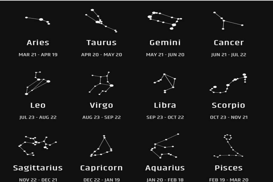 Though astrology is generally acknowledged as a pseudoscience, it has become the talk of the town. It is especially popular among teens, often becoming the topic of many conversations. The question of whether your birth sign influences your life remains a topic for discussion. 